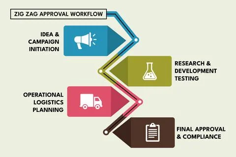 Zig zag approval map for cross functional collaboration analysis Stock Illustration