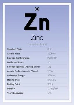 Zinc Periodic Table Elements Info Card (Layered Vector Illustration) Illustrazione stock