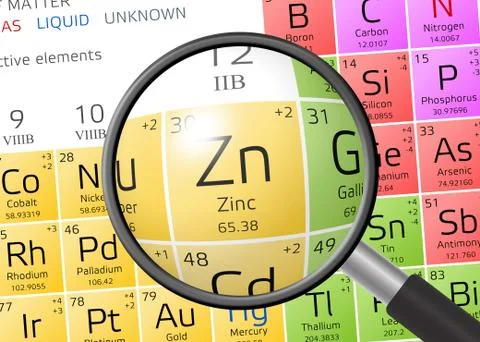 Zinc from Periodic Table of the Elements with magnifying glass 스톡 일러스트