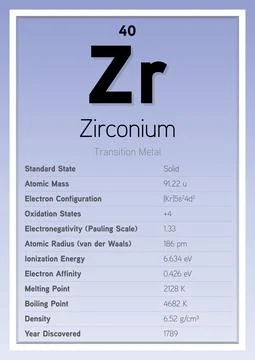 Zirconium Periodic Table Elements Info Card (Layered Vector Illustration) Stock Illustration