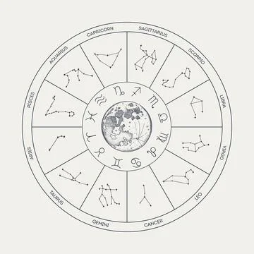 Zodiac astrological circle Stock Illustration