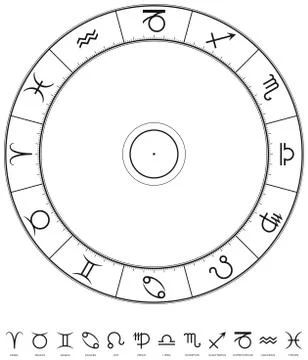 Zodiac Astrology Illustrazione stock