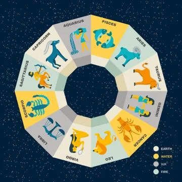 Zodiac Circle Concept Stockillustratie