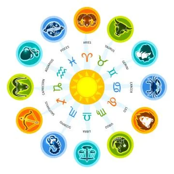 Zodiac Circle Concept Stock Illustration