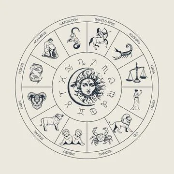 Zodiac circle vector illustration. Stock Illustration