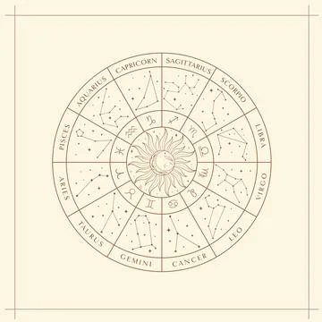 Zodiac Constellation Map Design Illustrations 2. Esoteric Vector Elements, Icons Stock Illustration