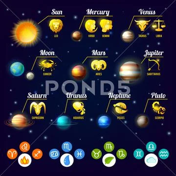 Zodiac Infographics Set Stock Illustration