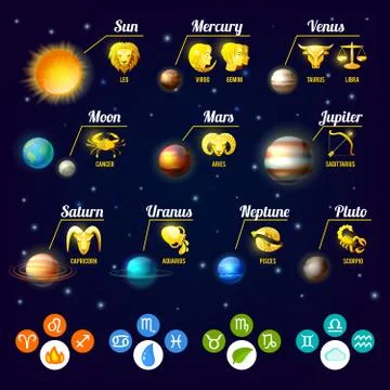 Zodiac Infographics Set Stockillustratie