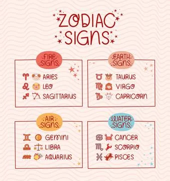 Zodiac signs elements Stock Illustration