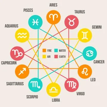 Zodiac signs Stock Illustration