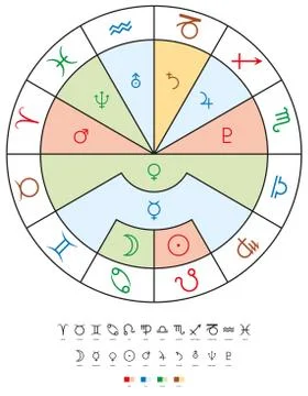 Zodiac Signs, Planets And Elements Stock Illustration