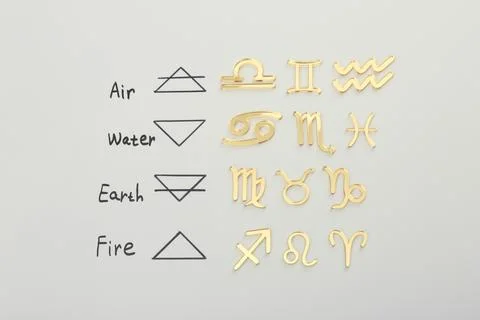 Zodiac triplicity. Four elements and corresponding signs on grey background.. 스톡 사진