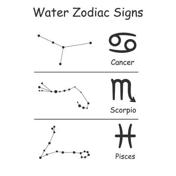 Zodiac water elements vector signs Illustrazione stock