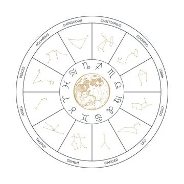 Zodiac Wheel with constellations Stock Illustration