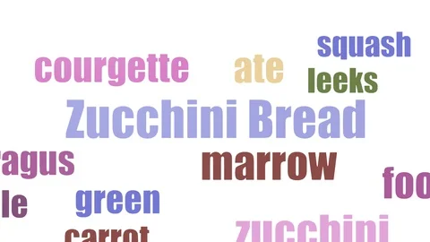 Zucchini Bread Word Cloud Animated Isolated Stock Footage 103558950